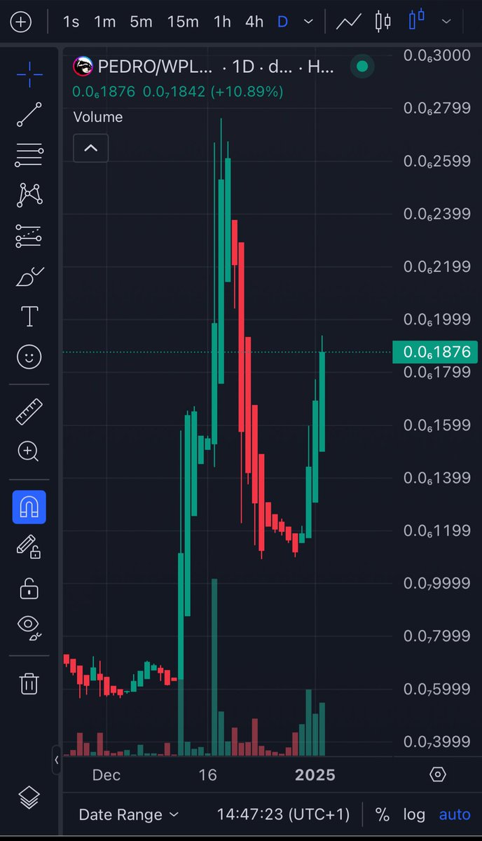 Daily TF confirm again, ROAD TO ATH AGAIN! buy now or cry later

#pedro #pulsechain #pls #plsx #inc #hex #hexican #ath