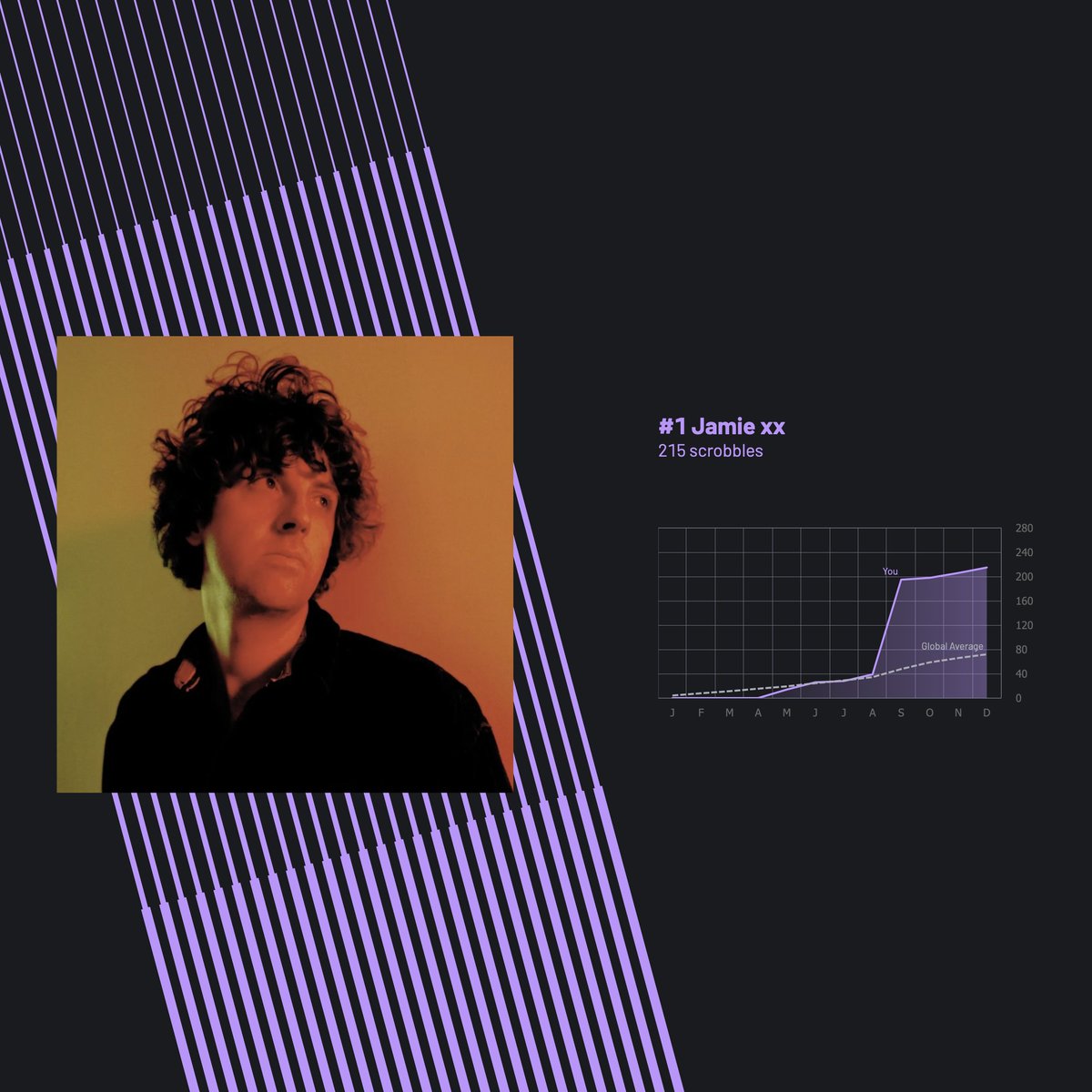 Last.fm tweet media