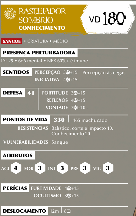 PortillRPG's tweet photo. Tava revendo esse vídeo e comecei a refletir sobre a ficha que eles usam no Ordem (imagem 1). Acredito que exista uma forma mais estimulante de apresentá-la para os jogadores. Falo isso, pois já tive muitos problemas desse tipo jogando em guilda e escrevendo para sistemas. Por esse motivo, tenho algumas sugestões que acredito serem úteis nesse caso. Dessa forma, alguns pequenos problemas que tivemos nas últimas temporadas poderiam ser evitados, como no caso de Natal Macabro, onde múltiplos personagens morreram sem nem utilizar suas habilidades de Origem, ou de Classe.

No vlog gravado pela Bela, vemos que a ficha desce, fazendo com que os jogadores tenham que movimentá-la para ler tudo presente na mesma. Se ela possuísse uma formatação mais densa e simples, seria algo bem mais agradável para iniciantes. 

Por isso, tenho duas principais sugestões:
1 - Em Natal Macabro, vemos na própria live e a partir de depoimentos dos jogadores, que ter os objetos na mesa os lembravam de utilizar seus efeitos. Pensando nisso, acredito que uma boa adição as lives, seria termos cartas com todas as habilidades de cada personagem. 
Além disso adicionar um fator a mais para o jogador prestar atenção e se relembrar, ele teria o fator físico de poder jogar sua carta na mesa ao ativar seu efeito, adicionando uma certa dramaticidade. Falo isso me baseando nos baralhos feitos pela @jamboeditora para Tormenta 20, que foram bastante elogiados na época por tornarem a vida dos conjuradores (Ocultistas) algo mais prático (demonstração na imagem 2). 

2- Minha segunda recomendação, é além de tirar estas habilidades da ficha, mudar o Layout para algo menos lotado de informações. Se a ficha inteira fosse resumida de forma que caiba na tela do tablet sem que os jogadores precisem mover a tela, isso facilitaria a vida dos jogadores, diminuindo o tempo para procurarem informações. 
Um exemplo para tal, seriam as fichas de ameaças do próprio livro que tem uma das caixas de estatísticas mais práticas dentre os sistemas d20 que conheço (imagem 3). Entretanto, não creio que as fazer da mesma maneira seja o ideal, mas sim um meio-termo entre o atual e essas fichas. 
Só condensar todas as perícias treinadas e as não treinadas em duas listagens separadas, já seria um enorme avanço (exemplo na imagem 4 tirado do T20 mostrando as perícias treinadas de uma criatura). Isso faria com que cada ficha fosse única, mas fazer tais mudanças pequenas é algo que aumentaria no máximo 1 hora de trabalho por temporada de uma única pessoa. 

Nestas mudanças, acredito que alguns pequenos pontos utilizados na ficha são benéficos e devem ser mantidos, sendo eles:
1- Atributos devem permanecer em destaque, eles terem esse tamanho são um ótimo estímulo, principalmente por serem os valores que são mais utilizados pelos jogadores. 
2- Barras de PV e PD. Da maneira que estão, elas são ótimas, só acredito que as mover para acomodar o layout citado acima seria útil. 
3- A fotinha na ficha é um indicativo legal para que não errem a ficha selecionada (isso já aconteceu comigo algumas vezes). 

Agradeço pela leitura de todos e gostaria de lembrar principalmente que o intuito deste texto não é em nenhum momento tentar ofender aqueles que trabalham em Ordem ou jogam o RPG, mas sim tentar utilizar os conhecimentos que adquiri jogando e trabalhando com RPG para tentar aprimorar ainda mais algo que gosto tanto a partir de minhas sugestões, da mesma forma que tentei fazer anteriormente com os feedbacks do Sobrevivendo ao Horror.