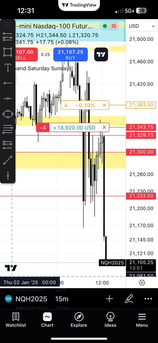 TenorioCamargo's tweet photo. Last trading day of the year &amp; first trading day of the year 🤝🏽🥷🥷Real #ICTtrader fam 🙏🏼 https://t.co/QvdryaJA9l