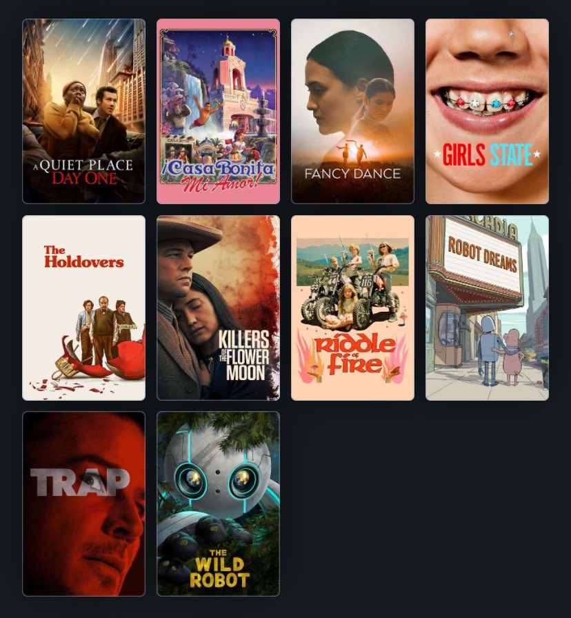 My top 10 Films of 2024 (films that I could easily access in Ireland in 2024). Full list of films from the year here (some other great gems on there!) boxd.it/rAOam 🎬🍿