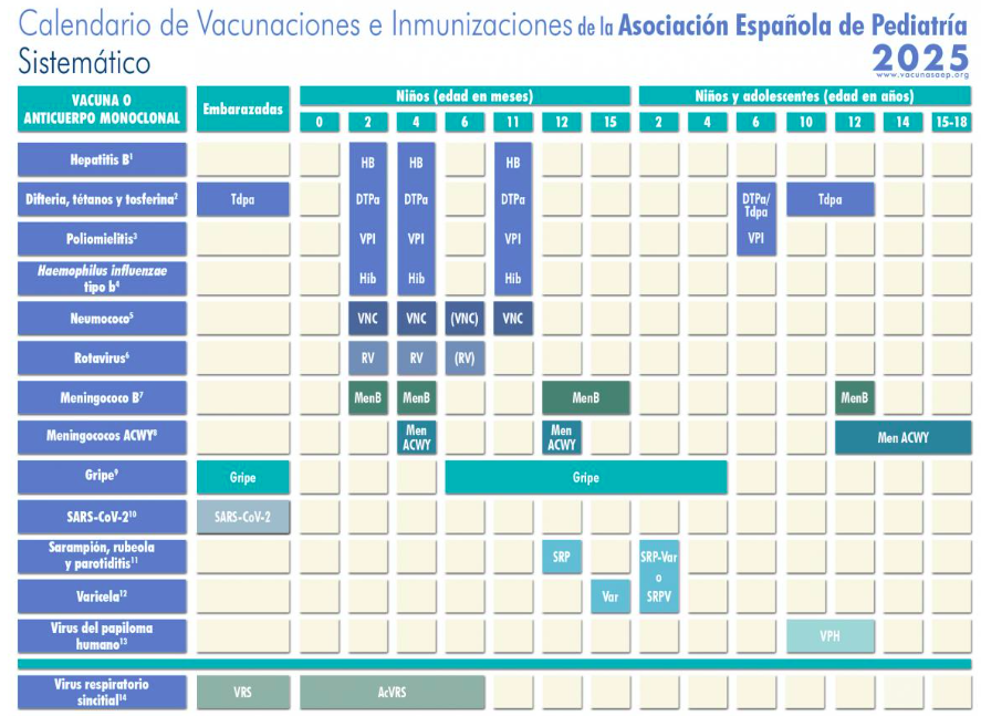 Luis Ortigosa. Pediatra. tweet media