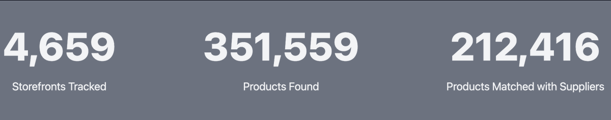 Happy New Year! 🎊

Stats from 2024: 4659 Storefronts Tracked, 351559 Products Found and 212416 Products Matched with Suppliers!

We're ready to smash 2025. Are you?