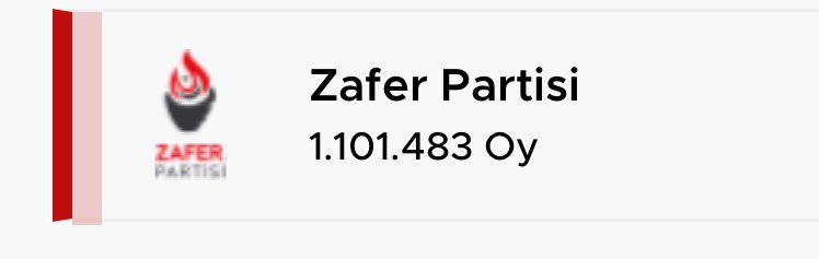 Hiçbir çıkarı olmadan oy vermiş vicdanı rahat 1.101.483 vatandaş :