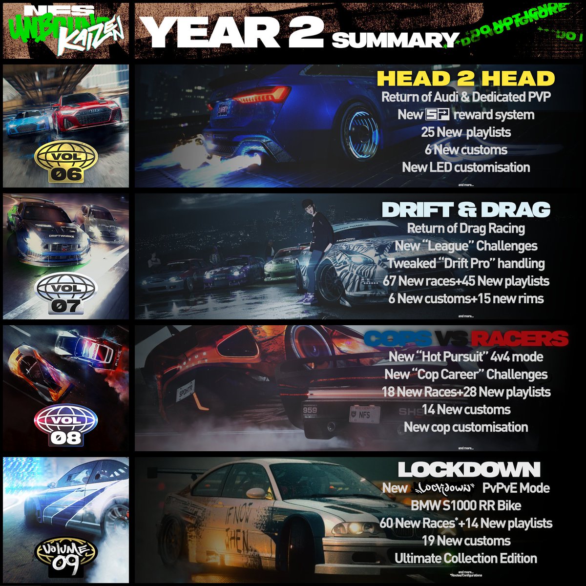 TheQuikSilvur's tweet image. got bored so i made this crap summary of unbound&apos;s year 2

#needforspeed #needforspeedunbound