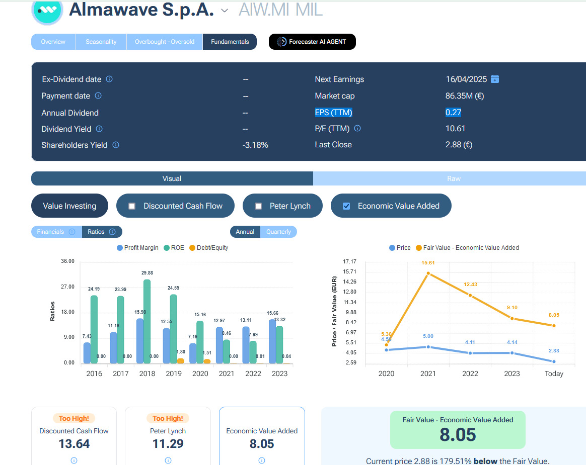 FEDERICO PRESTILEO tweet media