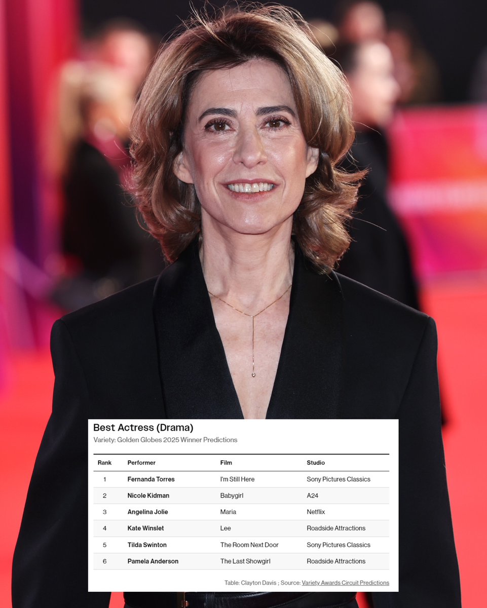 HugoGloss's tweet image. Você viu a Fernanda Torres? To-tal-men-te cotada pra ser vencedora! A @variety destacou os favoritos para vencer o Globo de Ouro, e apontou Fernanda Torres para levar o troféu de “Melhor Atriz em Filme de Drama”. A premiação acontece neste domingo (5). Estamos na torcida! (📸:…