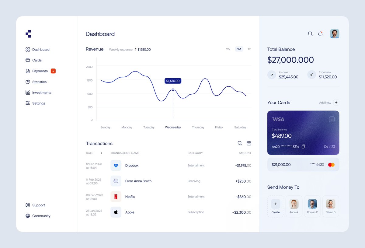 RomanPolyarush's tweet image. Finance Dashboard / Full View