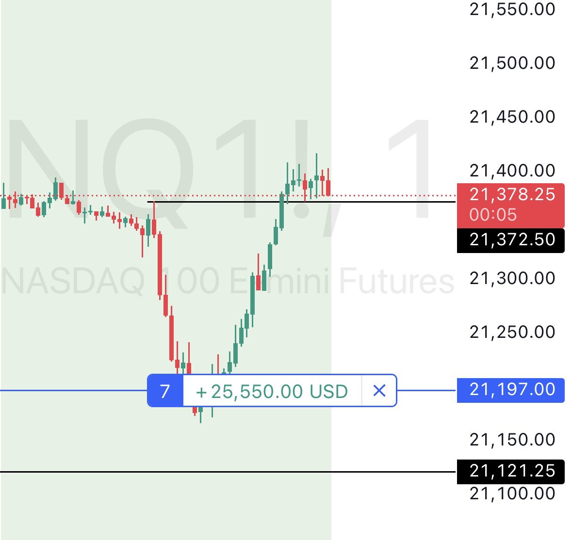 30 sec IFVG. Held to 9:30 opening high. 

<a href="/UndergroundTRD/">Underground Trading</a> - was busy to alert but this is what will come all 2025. Join up! 

$NQ $ES