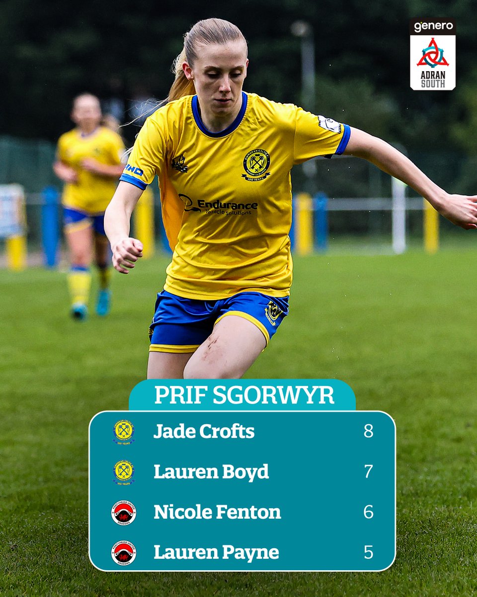 The firepower in <a href="/CwmbranCeltLFC/">Cwmbran Celtic LFC</a>'s team 😍

#GeneroAdranSouth