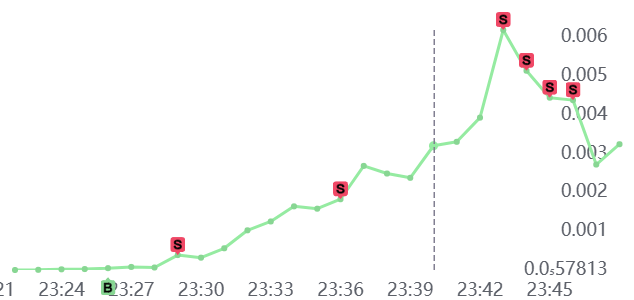 $SP00GE
34D7VCSA7uKsCHe5rRs5NpnkGRy7PW4g41asJnZ9pump 
好久沒舒服了 70X