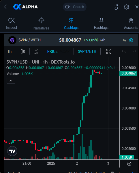 0x_legendd's tweet photo. $SVPN is about to pop! 
Big catalyst + working product = 🚀. 
Privacy gems like this are gold. 
Tracking closely with @XAlphaAI_Team , these guys make it so easy! 
#Crypto #SVPN #XAlpha https://t.co/3Ju8MoHtxS