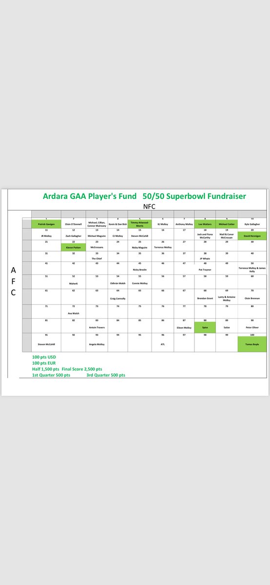 CJ Molloy tweet media