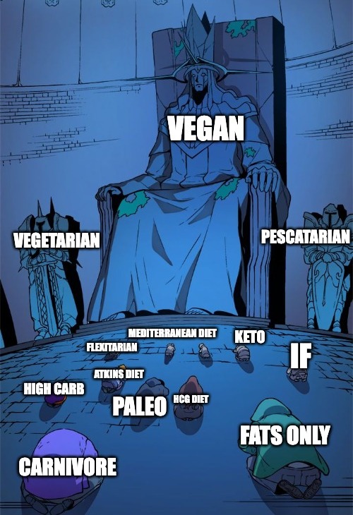 KorinSutton's tweet photo. There’s one that reigns supreme. 🌱👑

You can debate keto, paleo, carnivore, or fats-only all day, but at the end of the day, veganism isn’t just about the gains—it’s about health, sustainability, and compassion.

Bend the knee or grab some tofu. Your call. 🤷‍♂️🔥 https://t.co/9HWQ2IHadU