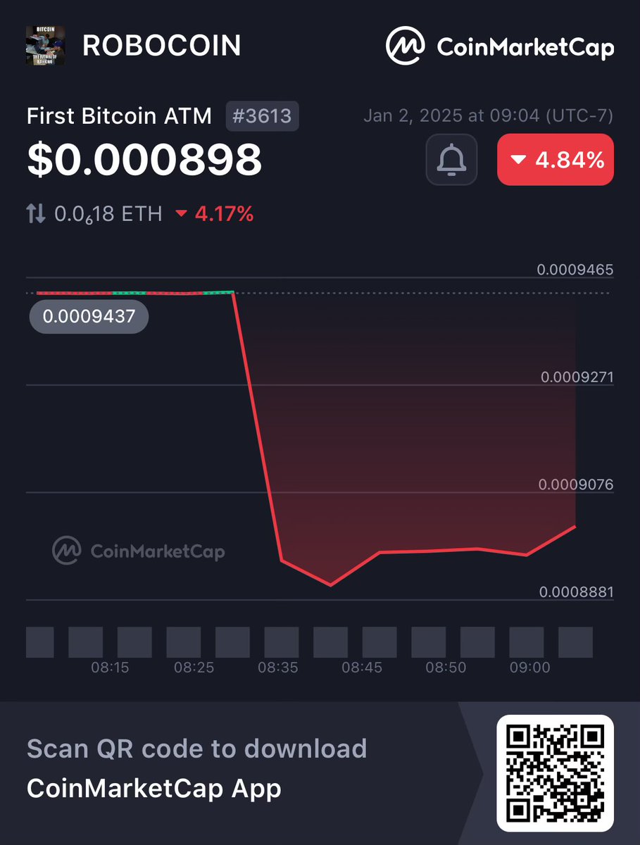 RoboCoinOnSol's tweet photo. Gm everyone. We are OFFICIALLY listed on @CoinMarketCap 🤝 

Time to cook 🧑‍🍳 

https://t.co/DuybGZNE1l https://t.co/qzU9Vkb4ds