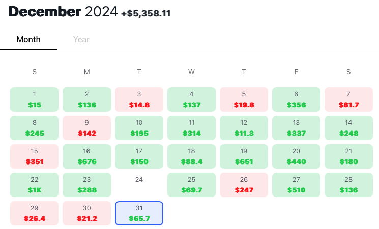 thedaybettor's tweet image. I made an extra $5,000 with my @OddsJam arbitrage betting side-hustle last month! (low variance, quick returns)
DMs open
7 day free trial, then 35% off first month w/ link and promo code: WINNING
oddsjam.com/?ref=thedaybet…