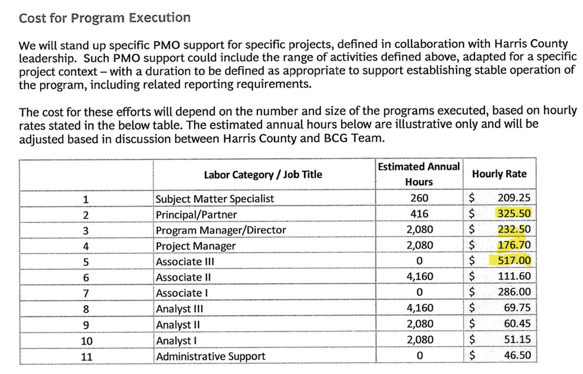 merissahansen17's tweet photo. Boston Consulting Group was brought on for “COVID Project Management” in which within the framework of the contracts, the consulting group conducted data collection of constituents within the county. 

The group rates began at $185,000 per week. 

BCG partners with the Gates foundation and IBM