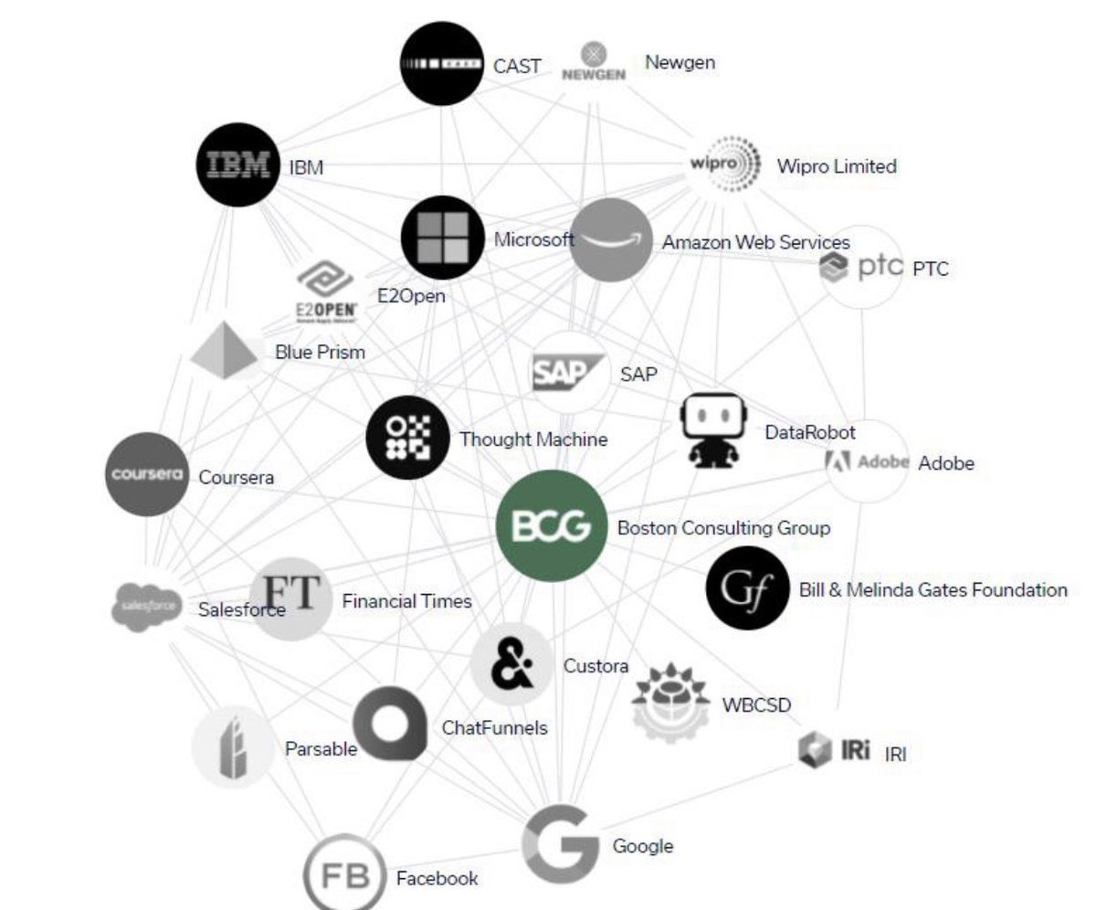 merissahansen17's tweet photo. Boston Consulting Group was brought on for “COVID Project Management” in which within the framework of the contracts, the consulting group conducted data collection of constituents within the county. 

The group rates began at $185,000 per week. 

BCG partners with the Gates foundation and IBM