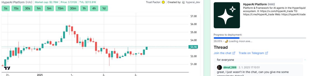 x256xx's tweet photo. $HAI HAIGHER https://t.co/45brNcJSdO