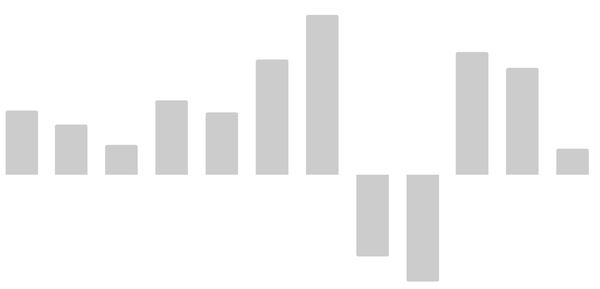 enchugacapital's tweet photo. Dec: +4,75% 
#investing #enchugacapital 
https://t.co/EIlm57fQoG https://t.co/x9n8h5iyV9