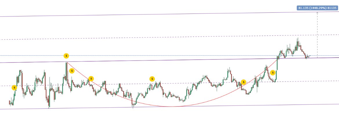 insan grafikler içinde gezerken neler buluyor neler...

sizin ise yapmanız gereken beğenip retweet yaparak herkesin faydalanmasını sağlamak

%1440 potansiyel

aylık grafik 20 senelik çanak ve onayı