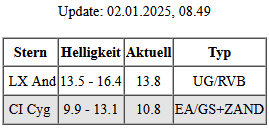 AstroBav's tweet photo. Die #Tabelle nennt kataklysmische (#eruptive) #Sterne die aktuell einen #Ausbruch zeigen zur #Beobachtung

#variablestarcommunity #supernovae #AAVSO #variablestars #variablestarobservers #VeränderlicheSterne #Helligkeit #photometry #research #dailynews #grafik #skynews #sterne https://t.co/uzvN1OqxEI
