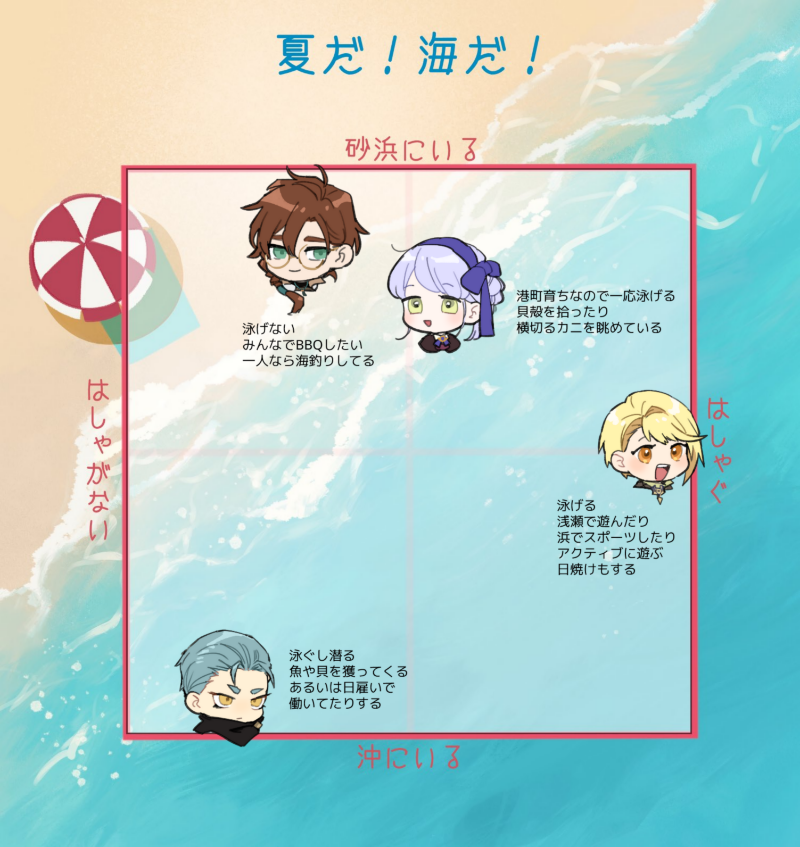 @kanpai_yoake 配置テンプレで遊んだやつ4枚になったので出し! 