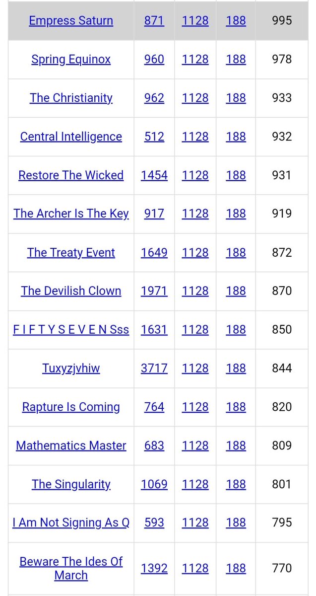 DeanDavis33's tweet photo. @inconsciousnes7 @lightworker4441 #FourteenFours
#Gematria 🐇
#TheSingularity
#ShroudOfTurin
#TheChristianity
#TheTreatyEvent
#CrownOfThorns
#JesusOfNazareth
#RaptureIsComing
#SheTalksToAngels
#PresidentKennedy
#TheHolySonOfGod
#RiseFromTheAshes
#TheArcherIsTheKey
#MathematicsMaster
#JudgementIsComing 🎺 https://t.co/RtljoPEB5k