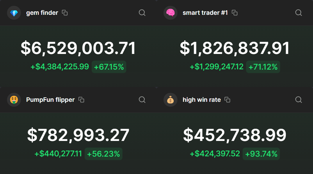 0xPepesso's tweet photo. I copied 7 insider wallets for 5 days.

Turned 3 SOL into 415 SOL.

And that's all in 56 trades.

Here's how I did it: https://t.co/8Ck2oRIcmZ