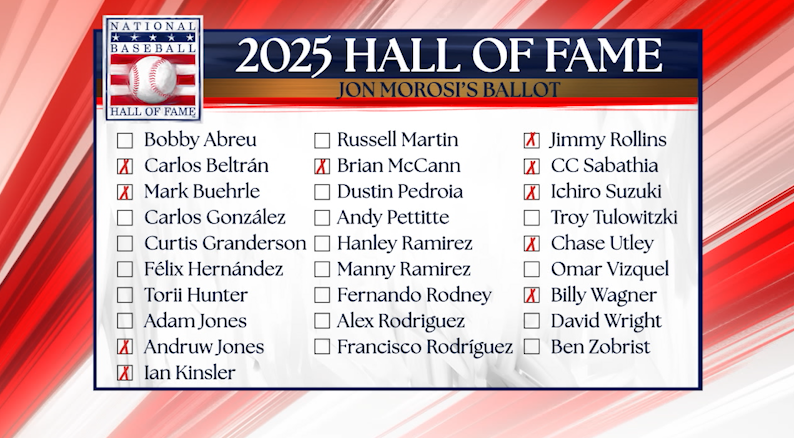 MLBNetwork's tweet photo. .@jonmorosi's 2025 @baseballhall ballot 📝 https://t.co/VoTnNgDsqA