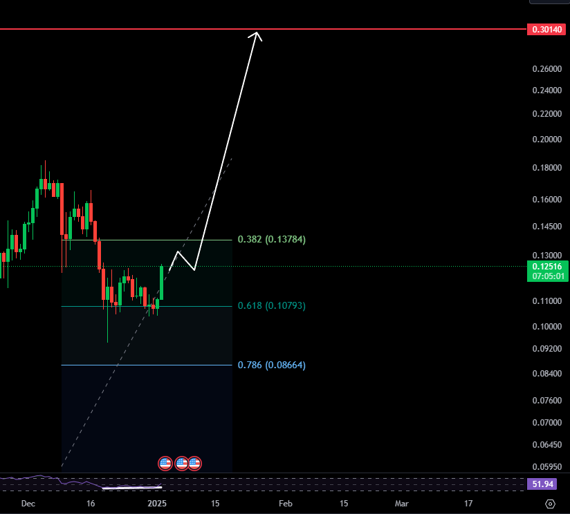 $VANRY to $0.3 next week🎯

Easy.