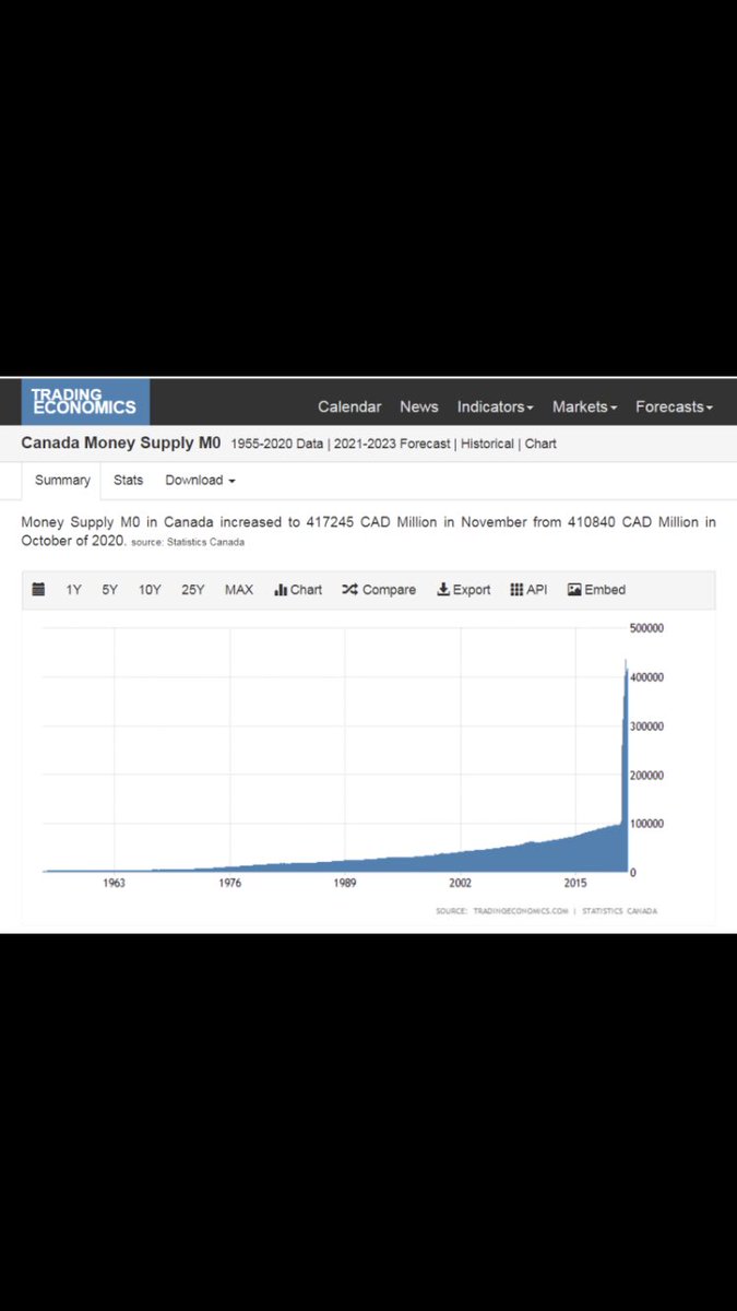 DarrelBeausole1's tweet image. Don’t over think it… this is why everything is so expensive. #InBlockchainWeTrust