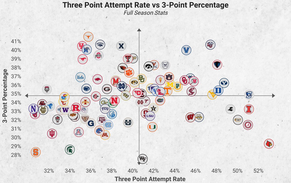 CBB Analytics tweet media