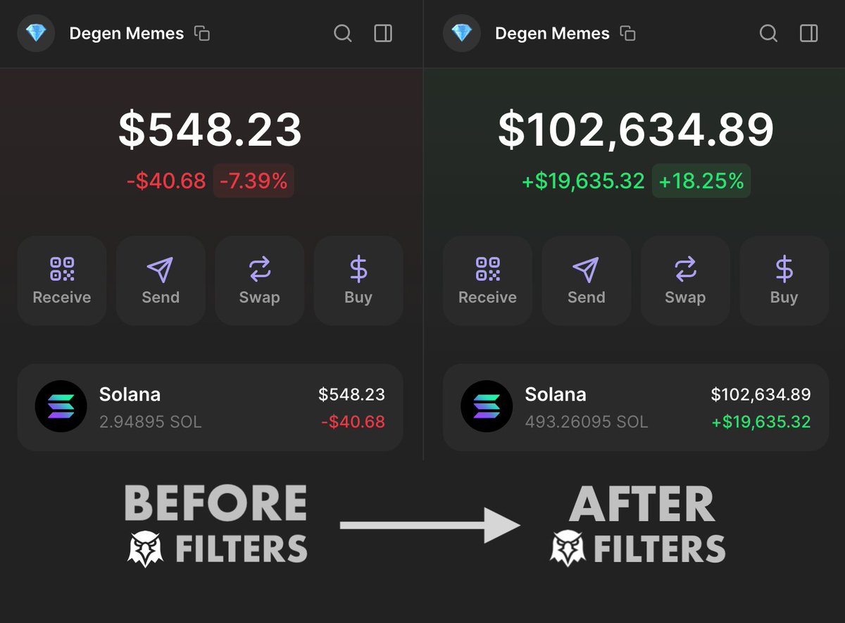 Many traders use DEX Screener without the RIGHT filters.

With the right setup, I made over $100,000 in just 10 days.

These filters help me spot hidden gems before they go parabolic.

Here’s how I use them to find 100x memecoins every day👇🧵