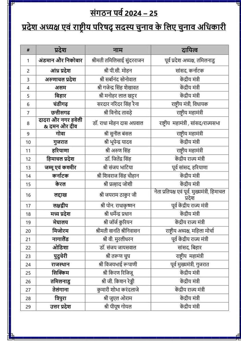 ManishShuklalko's tweet image. प्रदेश अध्यक्ष उत्तर प्रदेश एवं राष्ट्रीय परिषद सदस्य चुनाव हेतु चुनाव अधिकारी आदरणीय श्री @PiyushGoyal जी को बनाए जाने पर हार्दिक बधाई एवं शुभकामनाएं ||
#piyushgoel