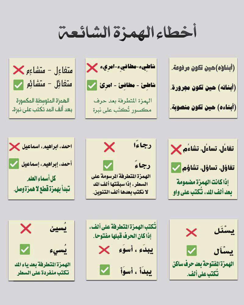 alemlaa_'s tweet photo. 🎁أخطاء الهمزة الشائعة https://t.co/Lx33MTF7Vf