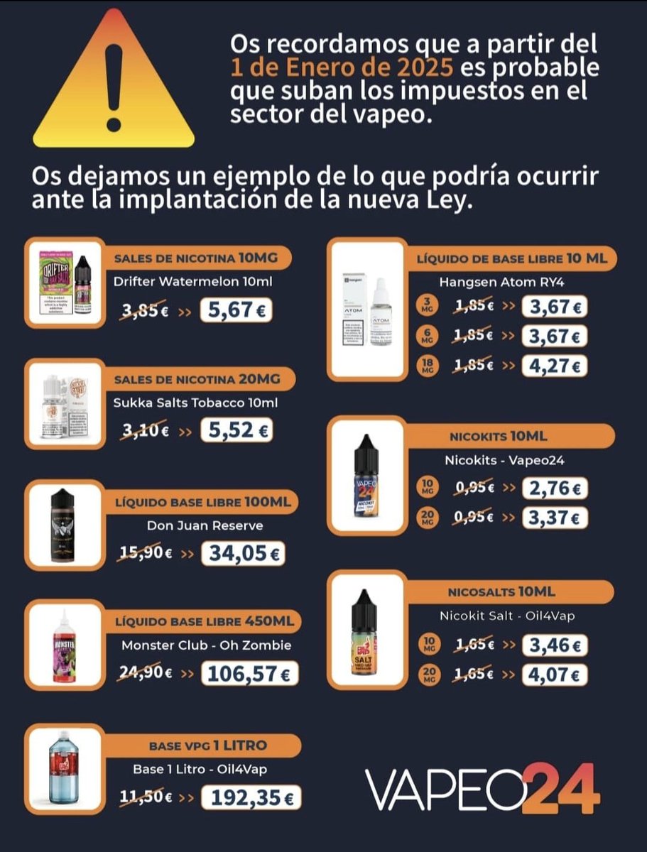 Dave91CM's tweet photo. @janogarcia_ Y impuestos a líquidos de vapeo, aunq lo hayan pospuesto hasta abril, La subida ya está aprobada. Más de 15€ por bote de 100ml(el bote q más se vende). https://t.co/SmdDWEce9p