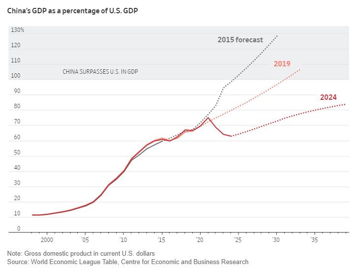 ian bremmer tweet media