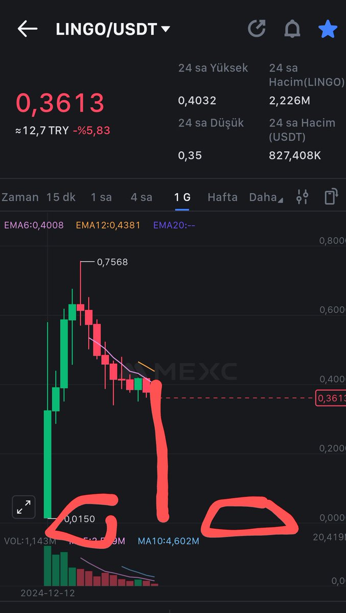 LalafarHaber (@lalafarh) on Twitter photo <a href="/defiwizzy/">Wizzy (will never DM you)</a> <a href="/Lingocoins/">Lingo</a> LAST WARNING They will slowly take your MONEY @Lingocoin coin is a complete scam for those who can read, they will take your money, do not buy Lingo it will drop even more 0.35 Lingo later π0.15 π 0.080 π 0.001 π $LINGO will drop π all the partnerships said are lies scammers <a href="/defiwizzy/">Wizzy (will never DM you)</a> <a href="/Lingocoins/">Lingo</a> LAST WARNING They will slowly take your MONEY @Lingocoin coin is a complete scam for those who can read, they will take your money, do not buy Lingo it will drop even more 0.35 Lingo later π0.15 π 0.080 π 0.001 π $LINGO will drop π all the partnerships said are lies scammers