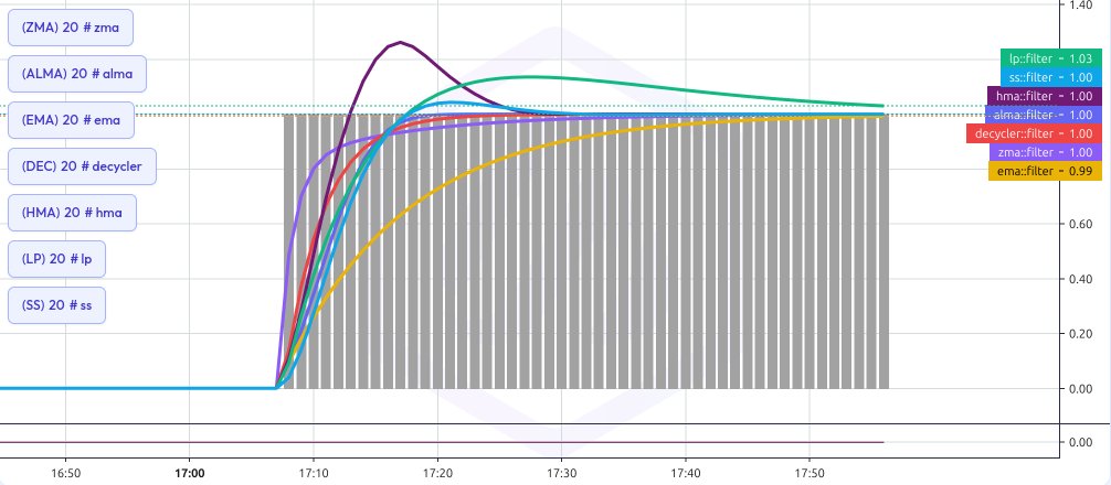 6 new smoothing indicators have just been added.
 
No messing around at the start of 2025!

Even more ways to build trend following algos.