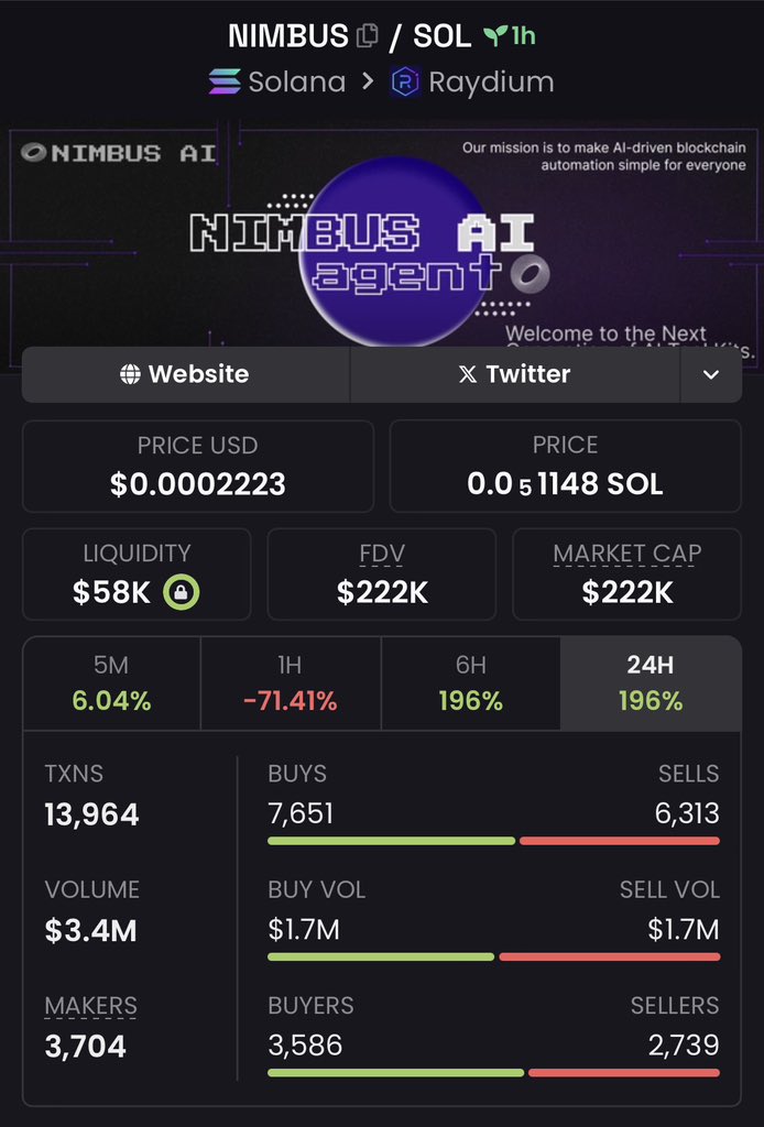 The_Chain_King's tweet image. 🪐$NIMBUS
📍Mcap: $222k 
📊TG

Trust the process 💙
#nimbus #solana 
Ca: E4P5qPoqedZPnHk8xKUvoD2aj3QAjWaQ9H36kcirpump