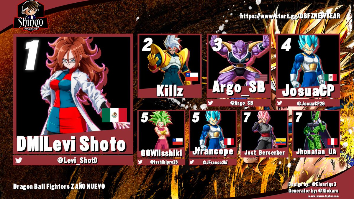 Shingo rodriguez tweet media