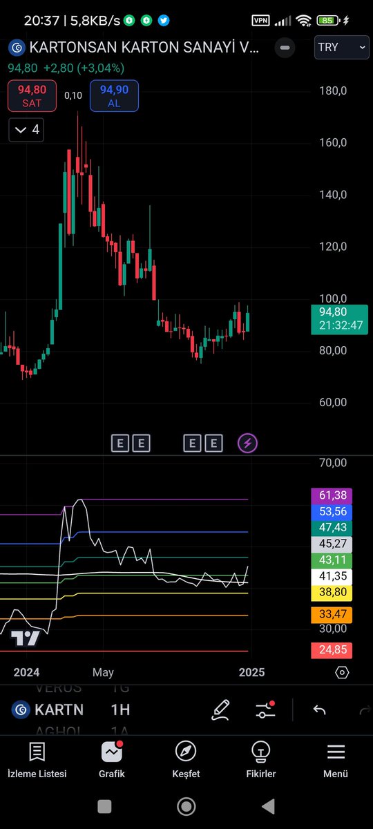 Demir44106384's tweet image. #deneme #XBANA #kompozit H
#karton