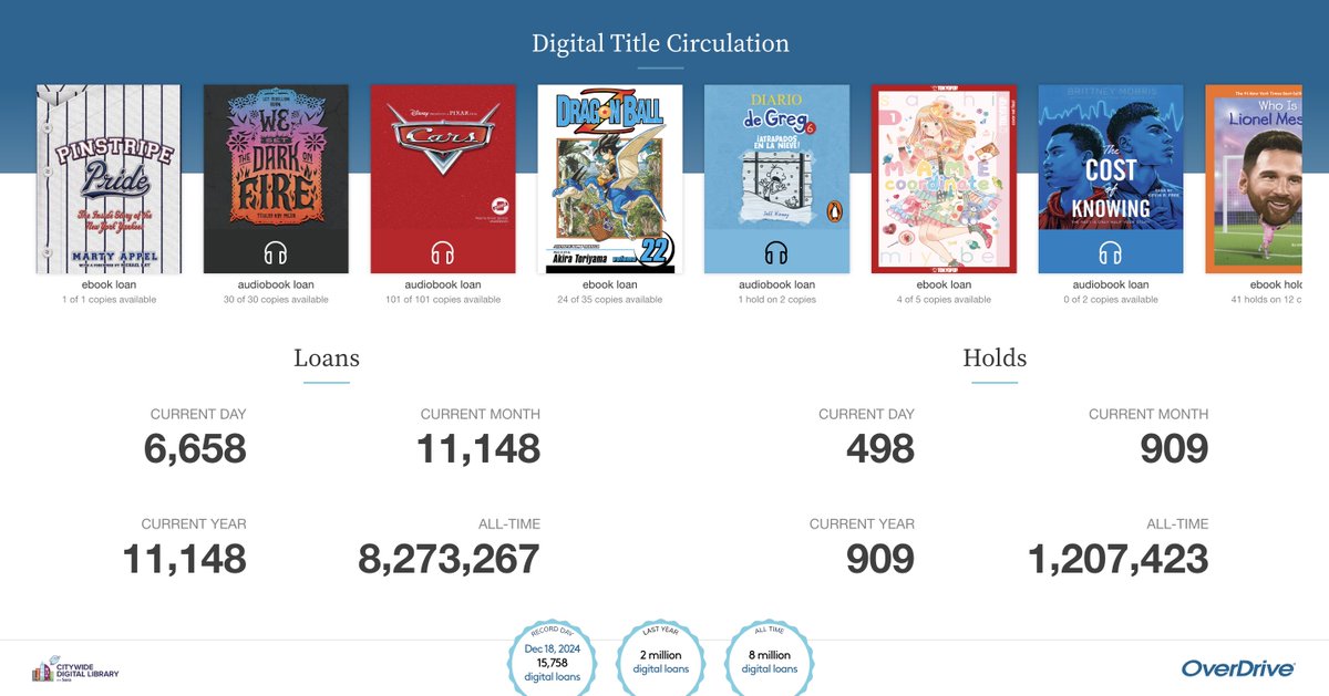 NYC School Library System (@nycdoeols) on Twitter photo Happy New Year! Over 23,500 hours were spent reading from the Citywide Digital Library on <a href="/Sorareadingapp/">Sora, by OverDrive Education</a> over winter break by <a href="/NYCSchools/">NYC Public Schools</a>! That is amazing! Schools were closed, the library was open! Keep on reading...#NYCReads. <a href="/DOEChancellor/">Chancellor Melissa Aviles-Ramos</a> <a href="/BKLYNlibrary/">Brooklyn Public Library</a> <a href="/QPLNYC/">Queens Public Library</a> <a href="/nypl/">NY Public Library</a> Happy New Year! Over 23,500 hours were spent reading from the Citywide Digital Library on <a href="/Sorareadingapp/">Sora, by OverDrive Education</a> over winter break by <a href="/NYCSchools/">NYC Public Schools</a>! That is amazing! Schools were closed, the library was open! Keep on reading...#NYCReads. <a href="/DOEChancellor/">Chancellor Melissa Aviles-Ramos</a> <a href="/BKLYNlibrary/">Brooklyn Public Library</a> <a href="/QPLNYC/">Queens Public Library</a> <a href="/nypl/">NY Public Library</a>