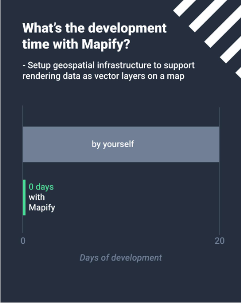 mapify_iot's tweet image. Looking for an easy way to bring your geospatial data to life? 🌍 Mapify makes mapping simple and powerful, with no coding required.
Skip the hassle and start creating dynamic, interactive maps in no time.
Start your free trial today: mapify.ai/trial
#NoCodeSolutions