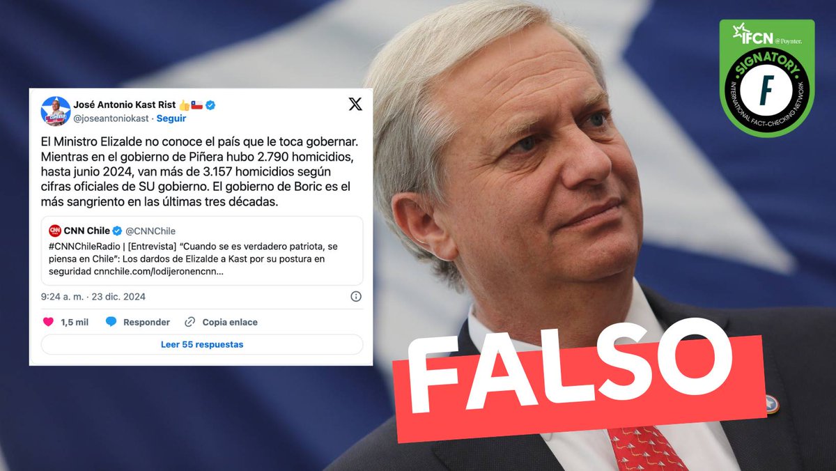 José Antonio Kast afirmó que en el gobierno de Sebastián Piñera hubo 2.790 homicidios, y que en el de Gabriel Boric, desde su inicio hasta junio de este año, ya van más de 3.157. Sin embargo, esto es #Falso ❌Según cifras oficiales del Centro para la Prevención de Homicidios y