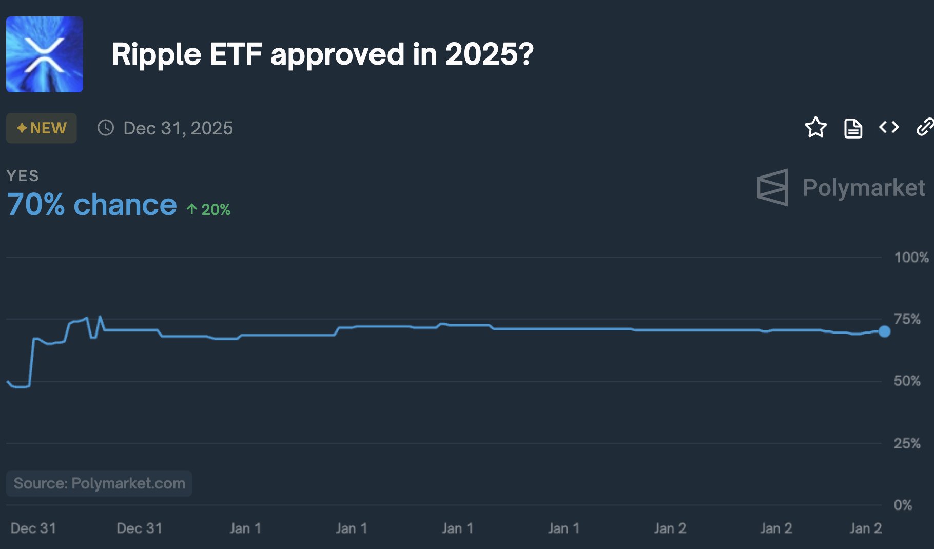 XRP News Ripple ETF Approval Polymarket