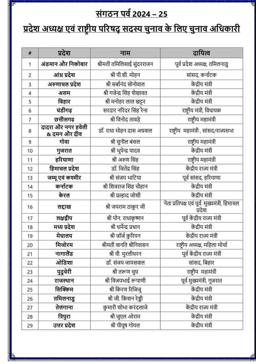 ankitkumar0577's tweet photo. #संगठन_पर्व 2024-2025
#BJP4IND 
#DharampalSingh #BJPUttarPradesh #NarendraModi 
#PiyushGoyal 
#DharmendraPradhan 
#SunilBansal https://t.co/wGBCavBfv4