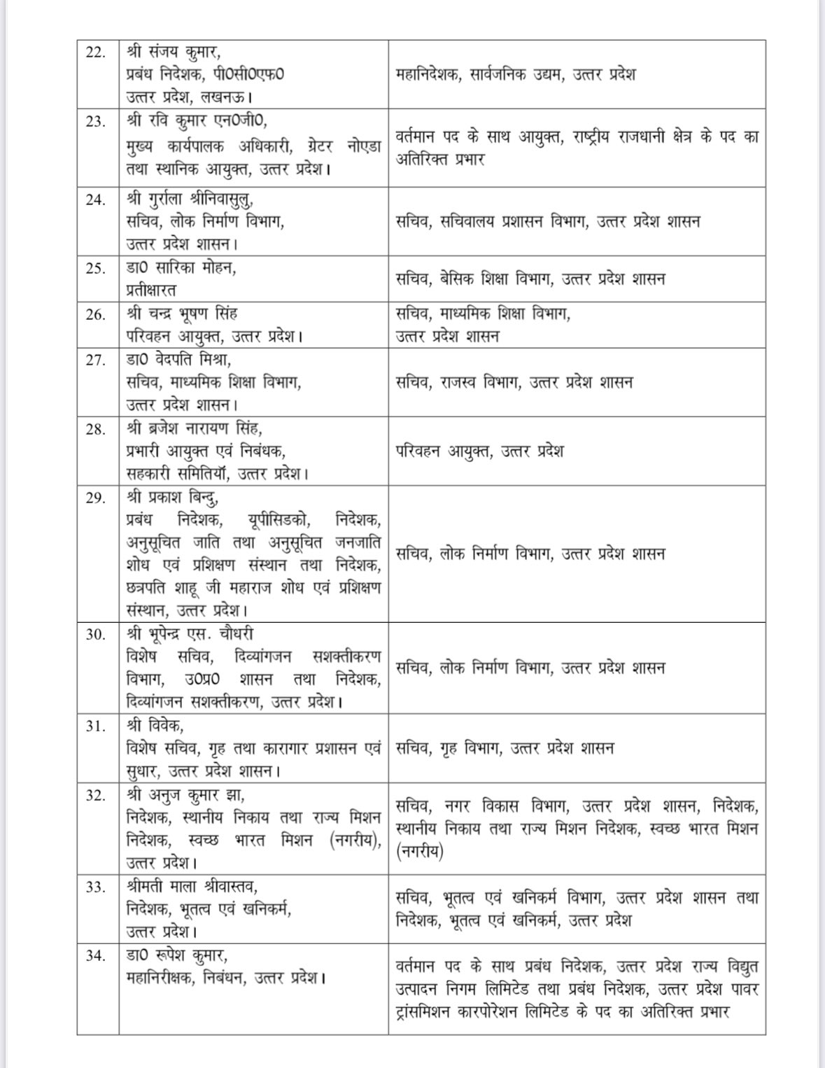 यूपी में 46 IAS अधिकारियों के ट्रांसफर, 9 महीने बाद फिर प्रमुख सचिव गृह बने संजय प्रसाद