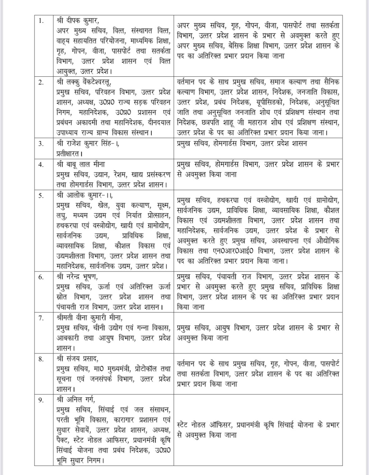 यूपी में 46 IAS अधिकारियों के ट्रांसफर, 9 महीने बाद फिर प्रमुख सचिव गृह बने संजय प्रसाद